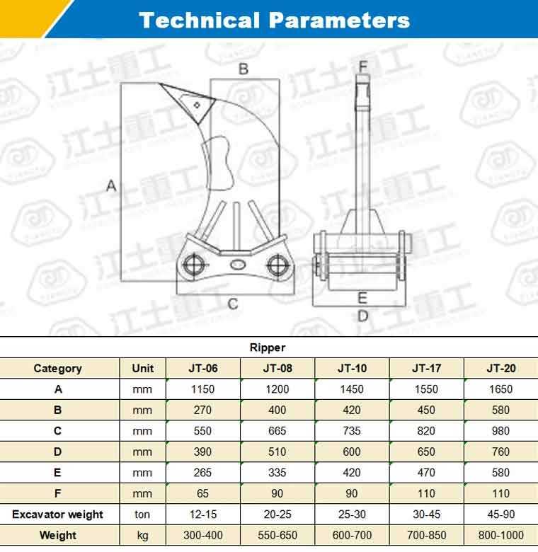 excavator-ripper-tooth-for-sale-parameters