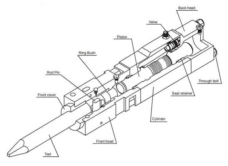 how does a hydraulic breaker work?