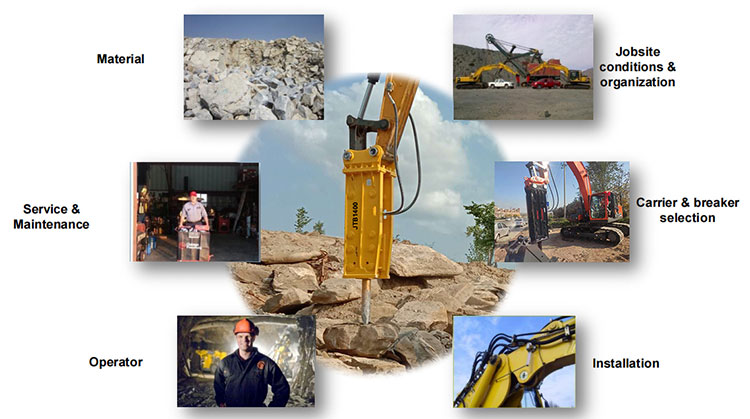 Factors-influencing-hydraulic-hammer-production-rates-rock-breaker-excavator-productivity-rate