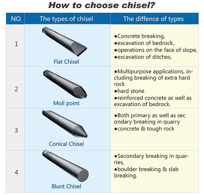 How-to-select-and-use-hydraulic-rock-hammer-breaker-chisel-tools