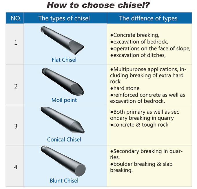 What Is A Chisel, Types And Parts Of Chisel