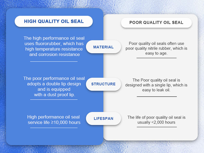 High-quality-Quick-Hitch-Coupler-cylinder-oil-seal-VS-Poor-quality-oil-seal