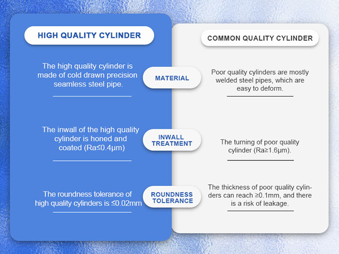 JIANGTU-Quick-Hitch-Coupler-high-quality-cylinder-VS-Poor-quality-cylinders