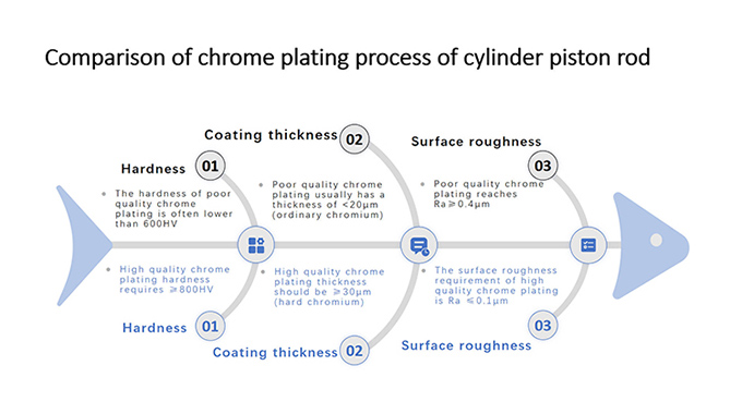 JIANGTU-quality-Quick-Hitch-Coupler-cylinder-Comparison-of-chrome-plating-process-of-cylinder-piston-rod